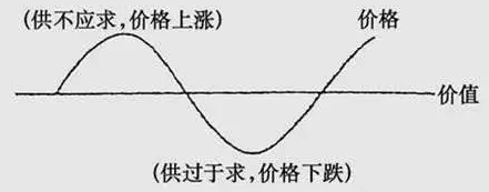 MLCC漲價(jià)潮下，國(guó)產(chǎn)被動(dòng)元件廠該如何擺脫被動(dòng)！